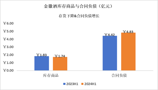 金徽酒：诠释高质量增长  第5张