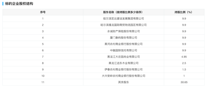 清仓！永诚财险拟转让哈尔滨农商行9.9%股权 底价暂未公布  第1张