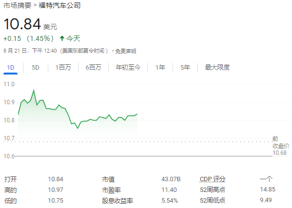 宁愿损失20亿美元，福特也要再砍电动车业务  第1张