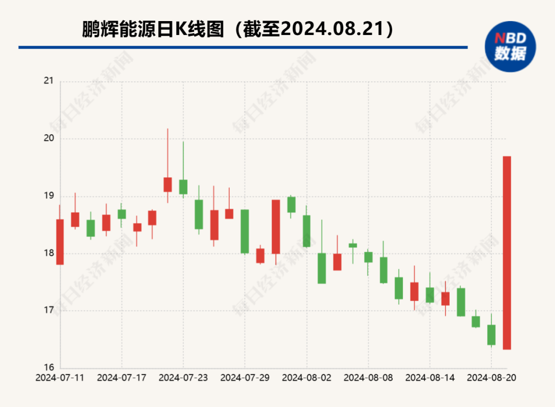 “全固态电池重大突破”？上市公司一则推文引发股价“20cm”涨停，称有“实物首秀”，创新还是噱头？  第1张