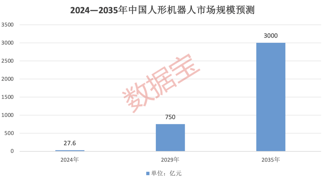 颠覆性产业！人形机器人备受瞩目，受益股名单出炉  第2张