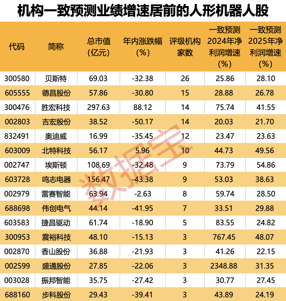 颠覆性产业！人形机器人备受瞩目，受益股名单出炉  第4张