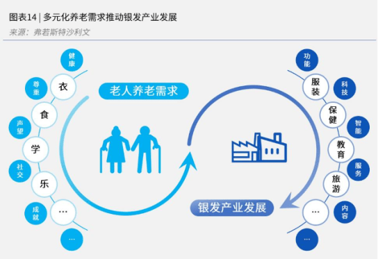 “乐联体”发布：中国平安居家养老联体模式再添新成员  第3张