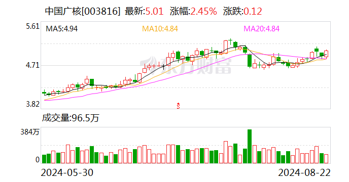 华福证券给予中国广核持有评级 新增核准6台核电机组 支撑未来业绩稳步向上  第1张