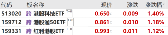 ETF日报：银行板块行情有三方面的驱动因素，关注攻守兼备的金融ETF  第1张