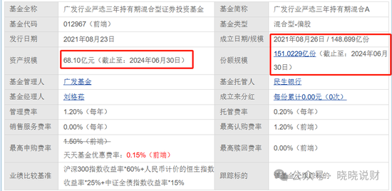 广发行业严选三年持有A基金：3年光阴，4亿入袋，80亿烟消云散！  第4张