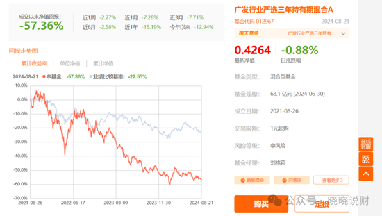 广发行业严选三年持有A基金：3年光阴，4亿入袋，80亿烟消云散！  第5张