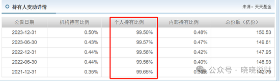 广发行业严选三年持有A基金：3年光阴，4亿入袋，80亿烟消云散！  第6张