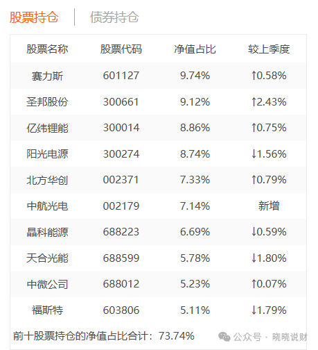 广发行业严选三年持有A基金：3年光阴，4亿入袋，80亿烟消云散！  第7张