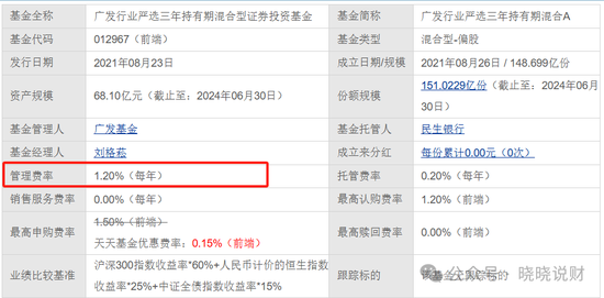 广发行业严选三年持有A基金：3年光阴，4亿入袋，80亿烟消云散！  第8张