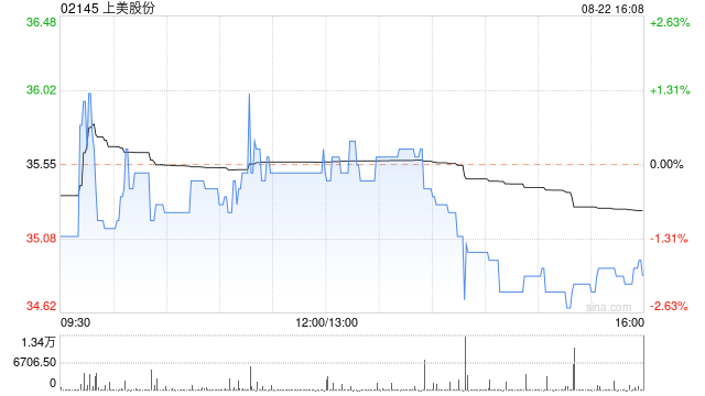 上美股份附属上海一叶子拟与杭州芒垦成立合资公司  第1张