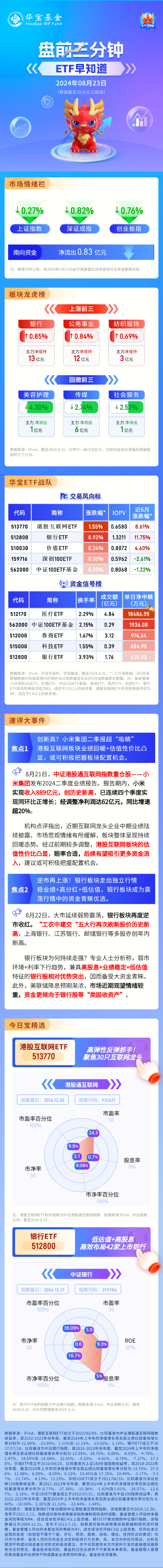 【盘前三分钟】8月23日ETF早知道  第1张