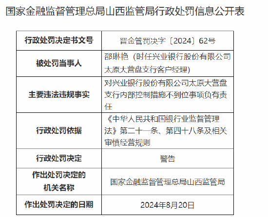 兴业银行太原大营盘支行被罚30万元：内部控制措施不到位  第2张