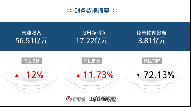 片仔癀业绩增长失速：成本向下传导不畅 业务拓展成效平平 | 医药半年报  第1张