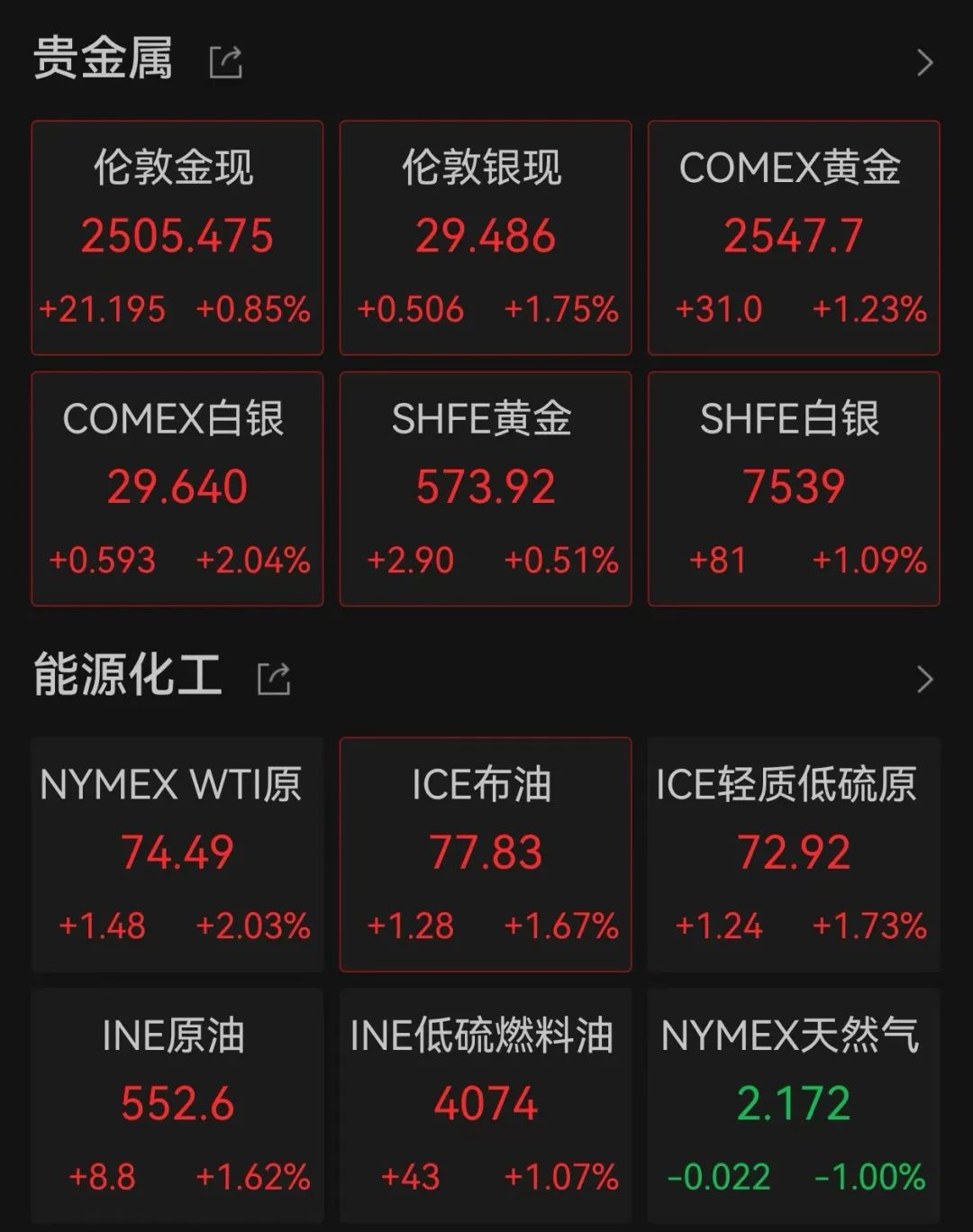 深夜，最强降息信号！全球资产巨震  第4张