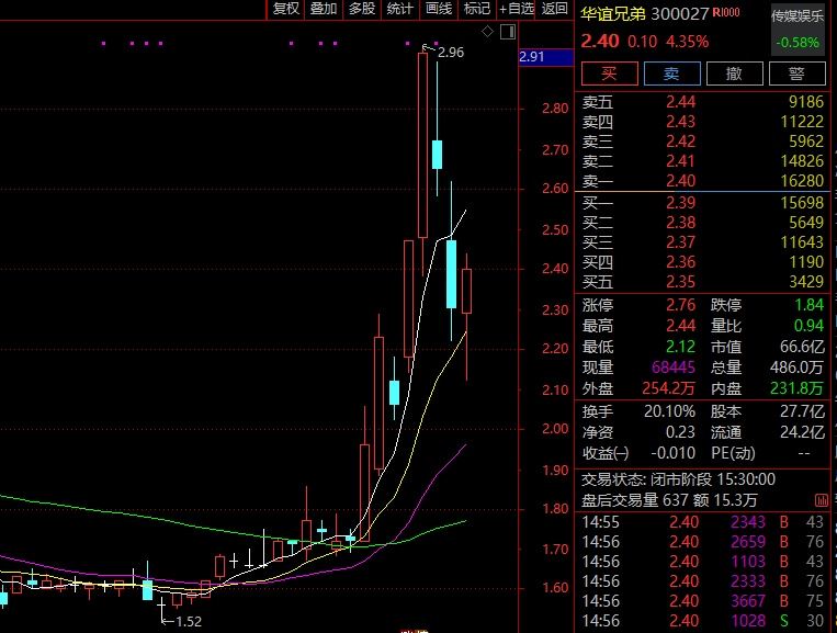 杀疯了！《黑神话：悟空》，销量超1000万套！最高同时在线300万人，冯骥发文：很respect！  第4张