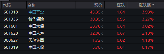 1分钟直线涨停！重磅政策来了！多股尾盘异动  第2张