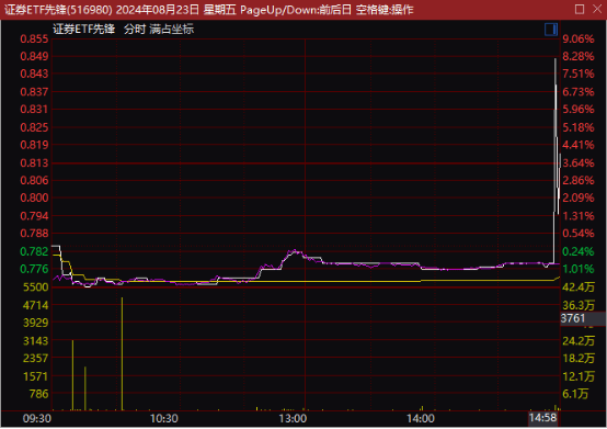 1分钟直线涨停！重磅政策来了！多股尾盘异动  第4张