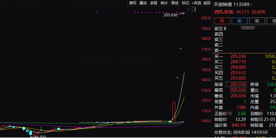 1分钟直线涨停！重磅政策来了！多股尾盘异动  第7张