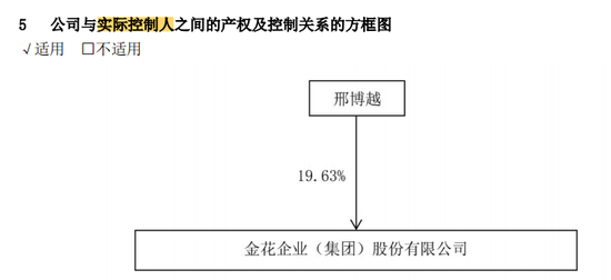 金花股份董事长被取保候审，未及时披露！监管出手  第3张