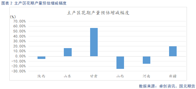 【苹果月报】新旧果季将迎来交替 整体维持偏空看待  第4张