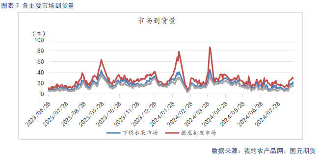 【苹果月报】新旧果季将迎来交替 整体维持偏空看待  第9张