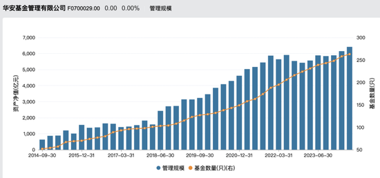 监管出手！华安基金张亮“老鼠仓”被重罚  第7张