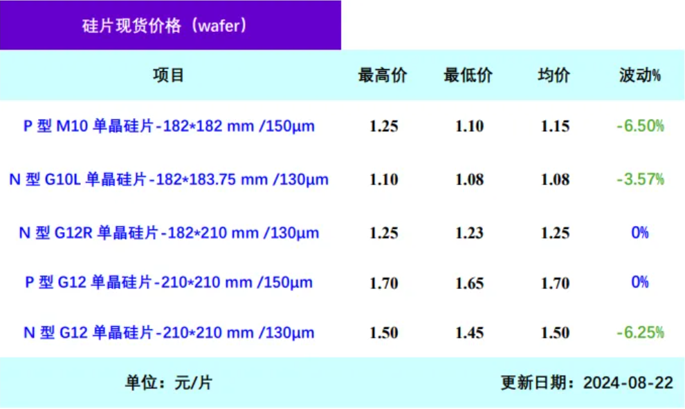 走出至暗时刻？两大龙头官宣，调价！  第5张