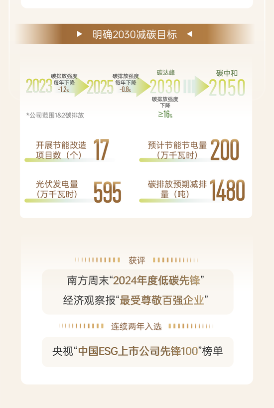 华润万象生活2024中期业绩发布：变革向新 共铸非凡  第15张