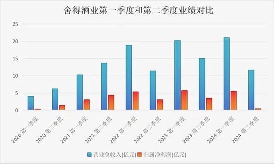 净利大降35%、存货积压，舍得的挑战才刚开始  第2张