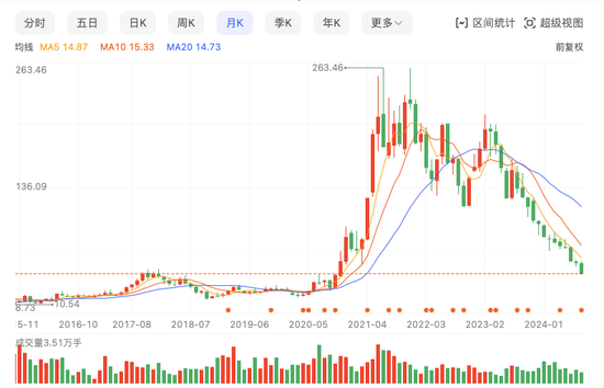 净利大降35%、存货积压，舍得的挑战才刚开始  第6张