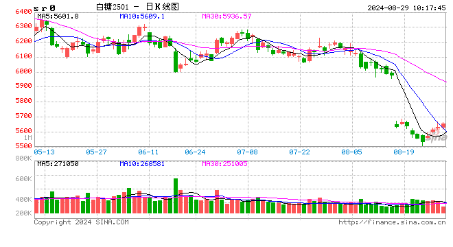 光大期货：8月29日软商品日报  第2张