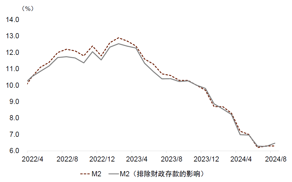 中金点评8月金融数据：内生融资减速，财政扩张待落地  第7张