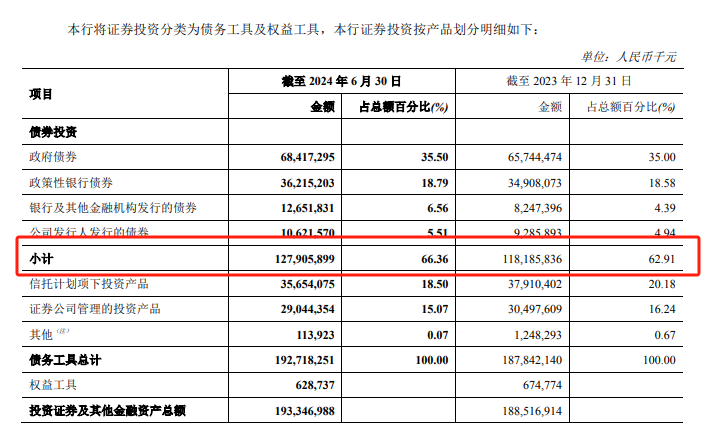 不良贷款率A股银行最高，郑州银行正甩卖150亿低效益资产  第5张