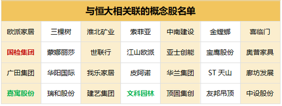 恒大骗局清算开始 谁是下一个普华永道？  第5张