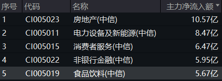 白酒龙头发力上攻，吃喝板块逆市走强，食品ETF（515710）盘中上探1.83%！主力资金大举加码  第2张