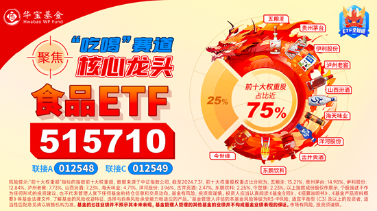 白酒龙头发力上攻，吃喝板块逆市走强，食品ETF（515710）盘中上探1.83%！主力资金大举加码  第3张