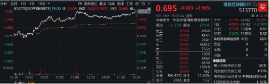 港股大爆发，哔哩哔哩涨超5%，港股互联网ETF涨近3%！以史为鉴，降息周期中港股胜率、收益均较高  第2张