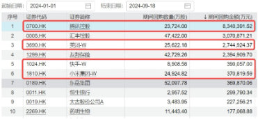 港股大爆发，哔哩哔哩涨超5%，港股互联网ETF涨近3%！以史为鉴，降息周期中港股胜率、收益均较高  第4张