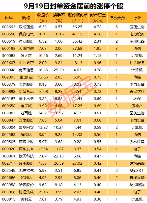 揭秘涨停丨又火了？白酒板块领涨两市  第1张