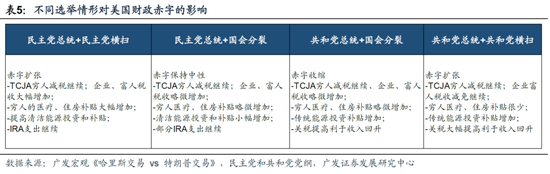 广发策略：从业绩与股价的季节性规律来看，四季度往往先“炒当下”后“炒预期”  第20张