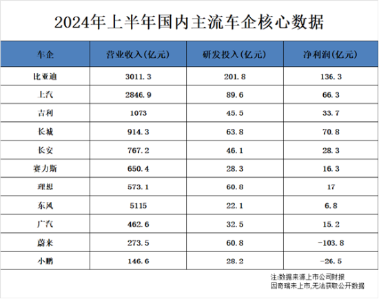 左手研发右手销量，比亚迪舍弃了什么？  第2张