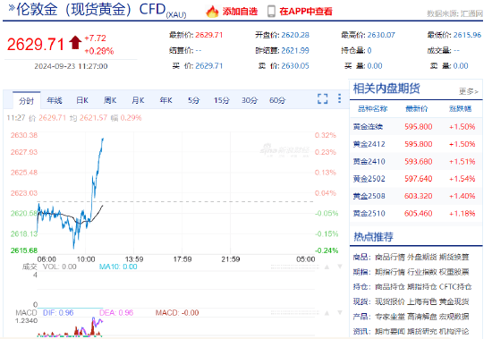 向上触及2630美元，现货黄金再创历史新高！机构：金银加速上涨，但量价并未跟随配合，显示短期回调风险仍在  第2张