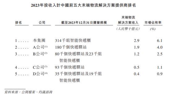 网购用户和快递员，都恨丰巢快递柜  第6张