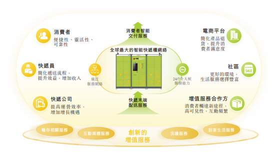 网购用户和快递员，都恨丰巢快递柜  第10张