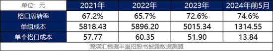 网购用户和快递员，都恨丰巢快递柜  第13张