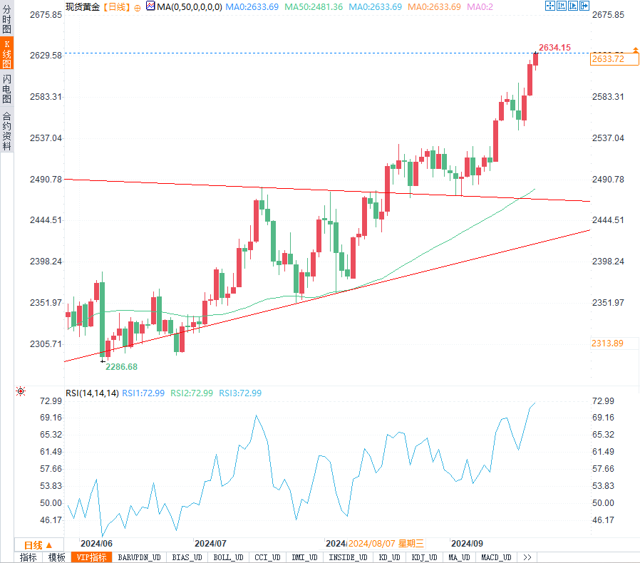 黄金价格飙升背后隐藏的真相：中东紧张局势会引爆新一轮避险潮吗？  第2张