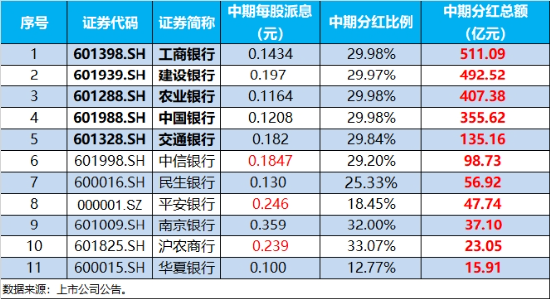 沪指四连阳！红利资产再占上风，银行ETF（512800）劲涨1.56%！重磅利好加持，“喝酒吃药”意外冲高回落  第5张