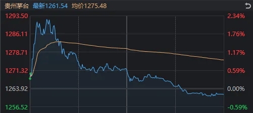 沪指4连阳，创业板指却2连阴，如何理解？今天这些盘面细节，千万别错过  第5张