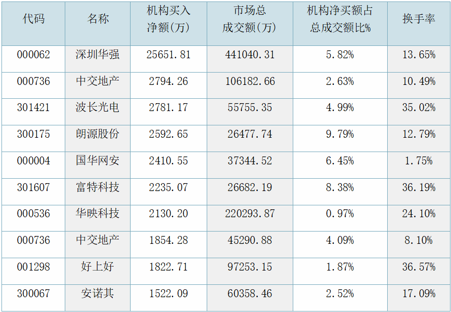 财富管理每周复盘【2024年9月第三周】  第6张